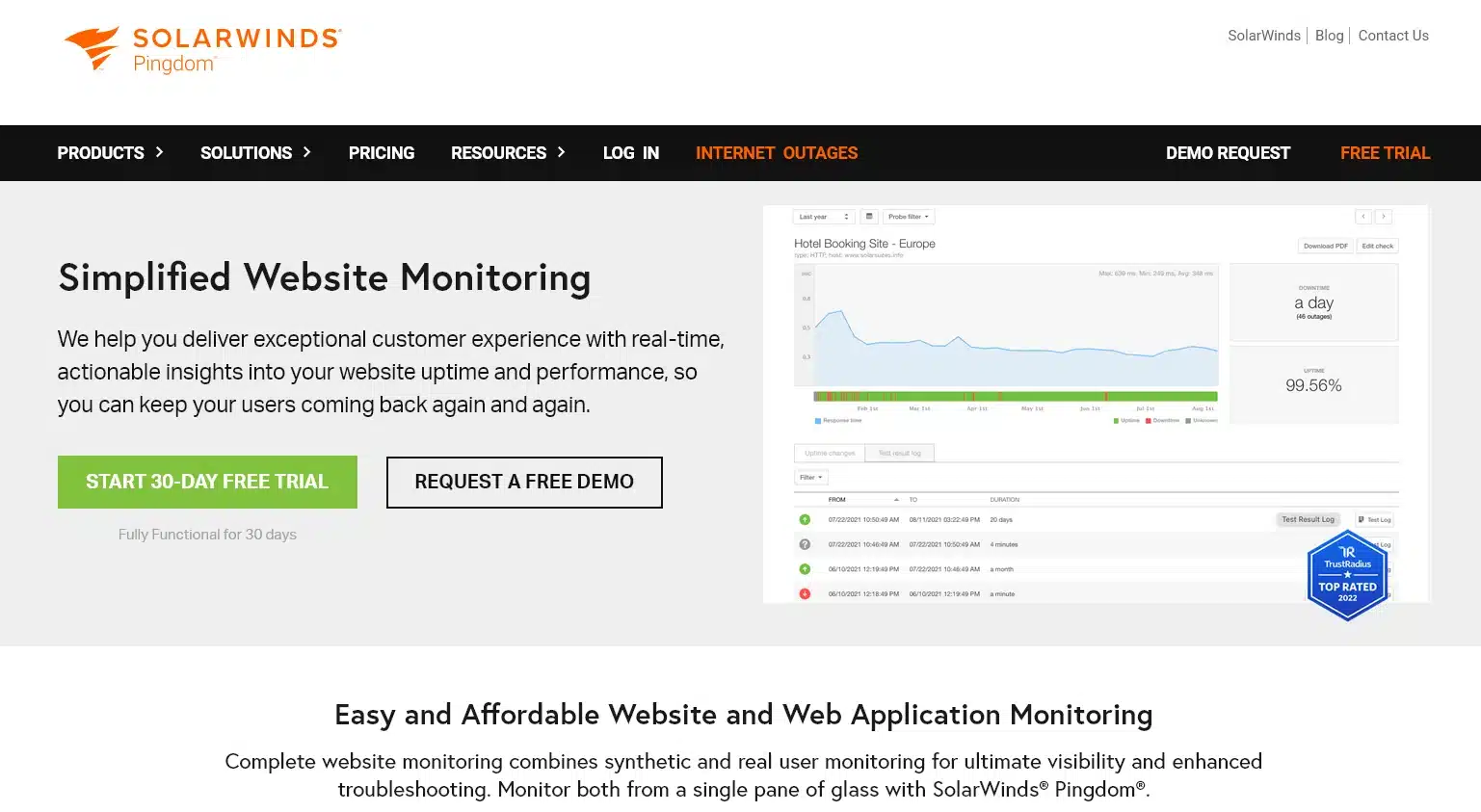 Website Monitoring Service - Availability and Performance Pingdom