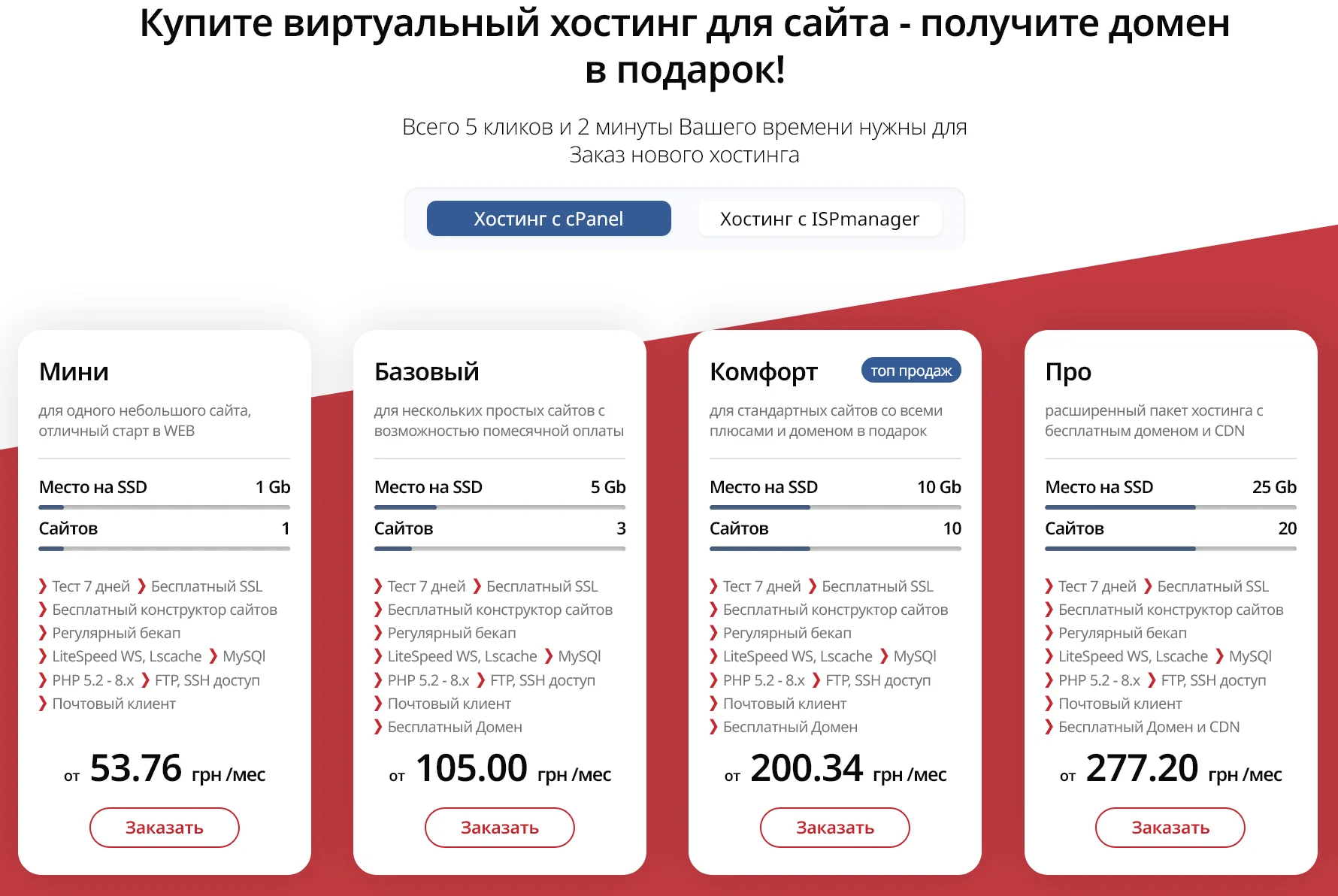 hyperhost shared hosting