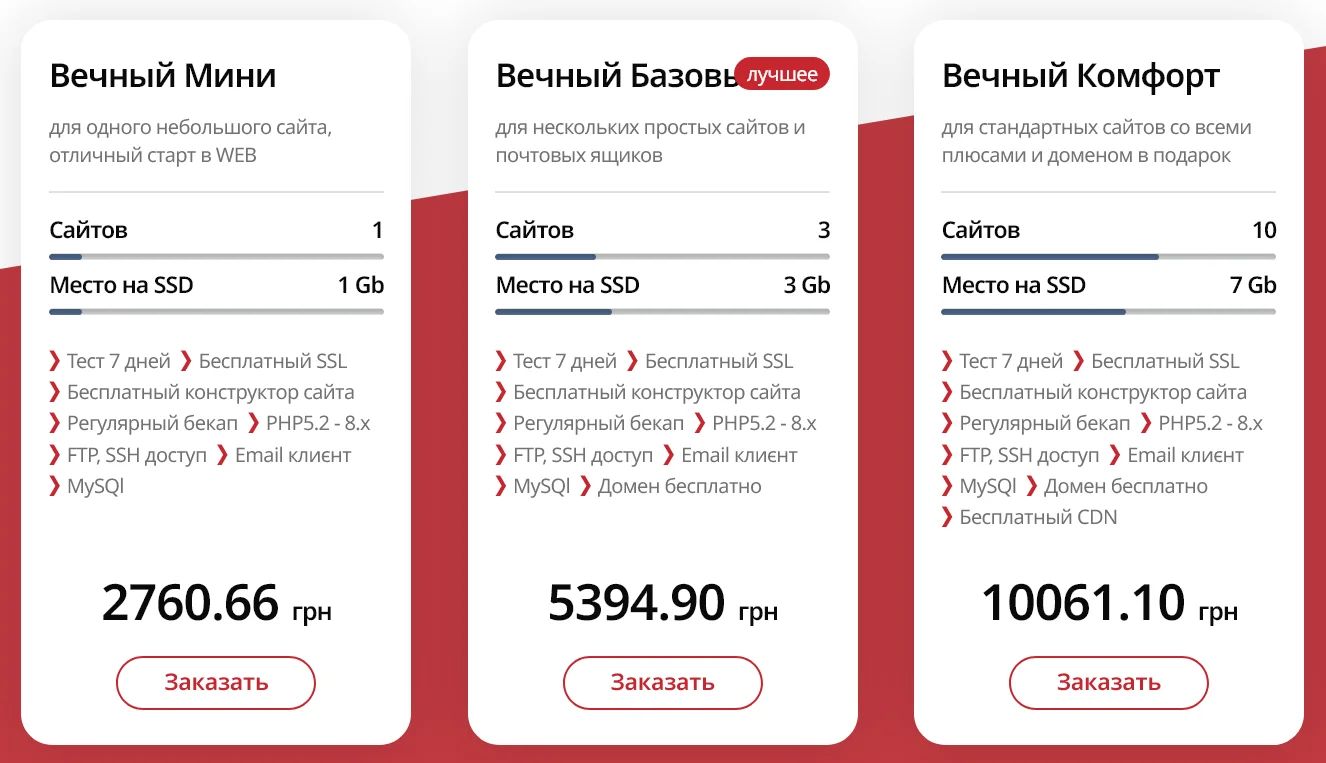 hyperhost vechnyj hosting