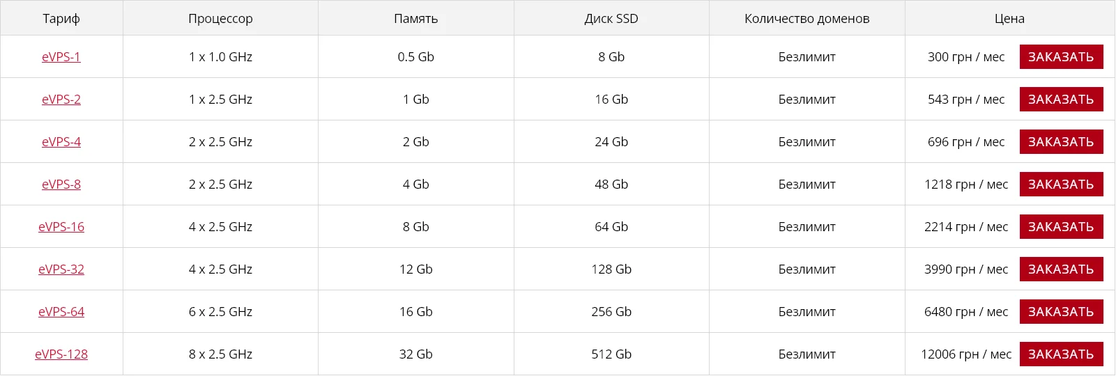 mirohost evps