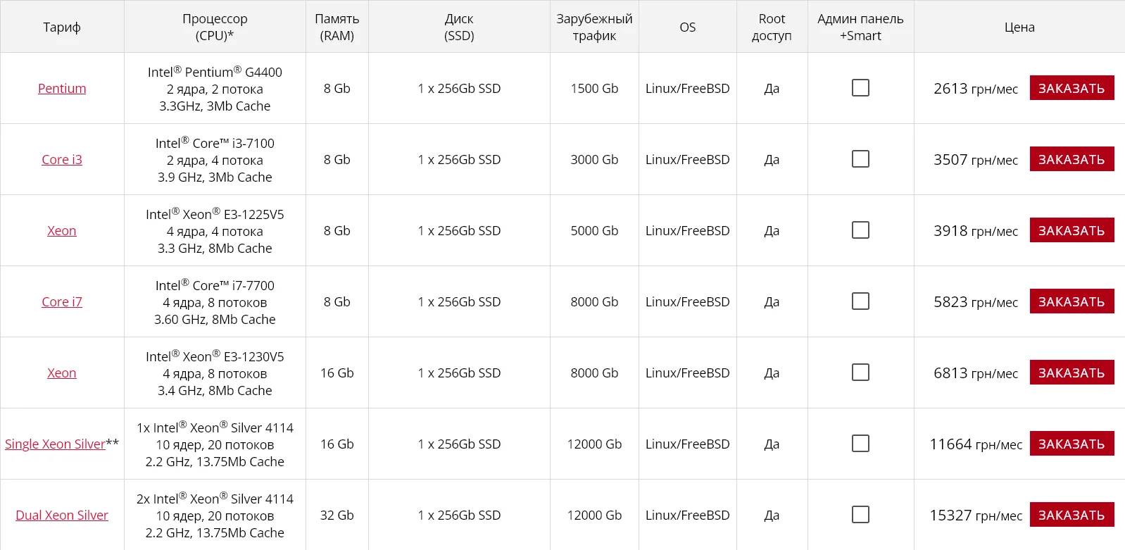 mirohost servers