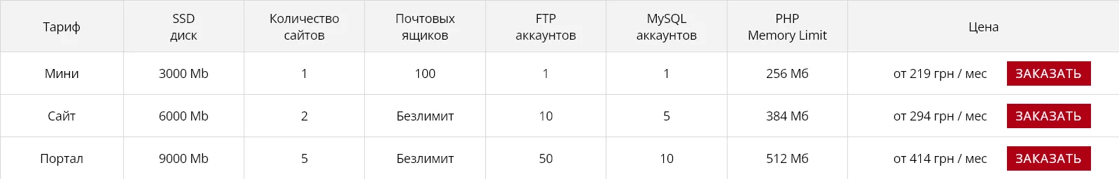 mirohost shared hosting